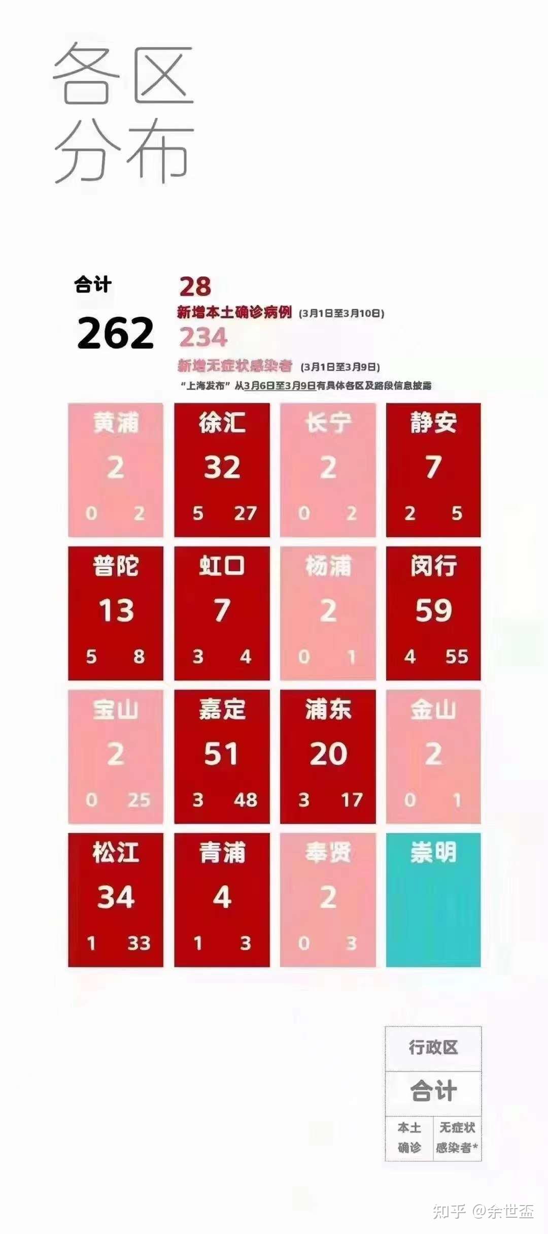 上海疫情什么时候结束图片