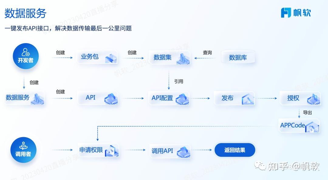 数据源盘点| FineDataLink可对接的7大类数据源 - 知乎