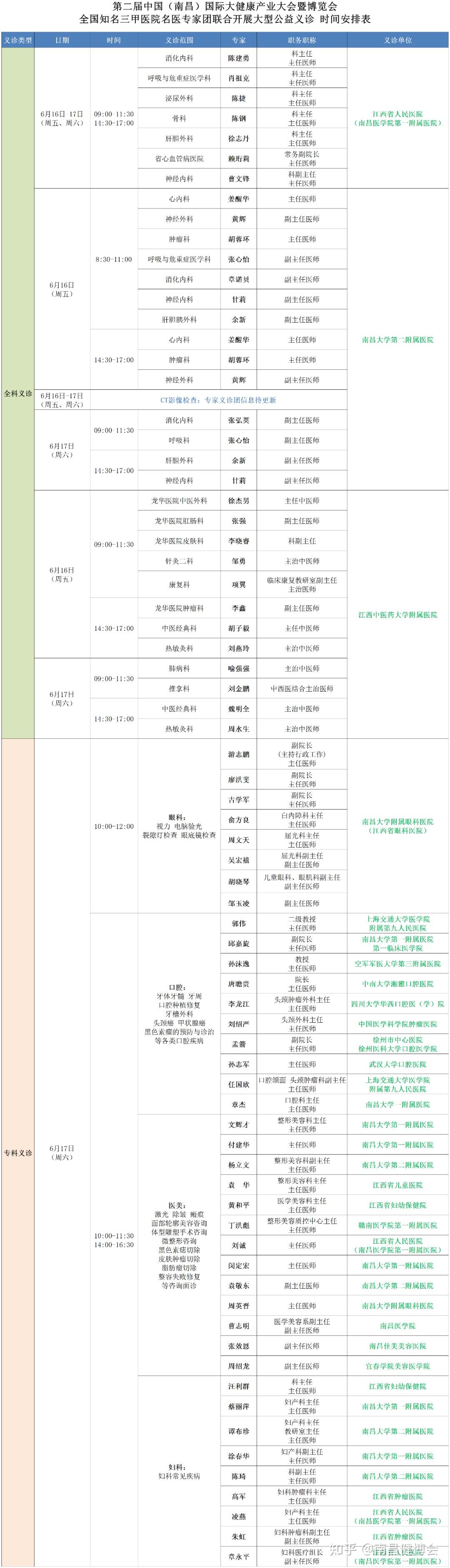 南昌公立三甲医院治疗痔疮比较好的医院有哪几个?