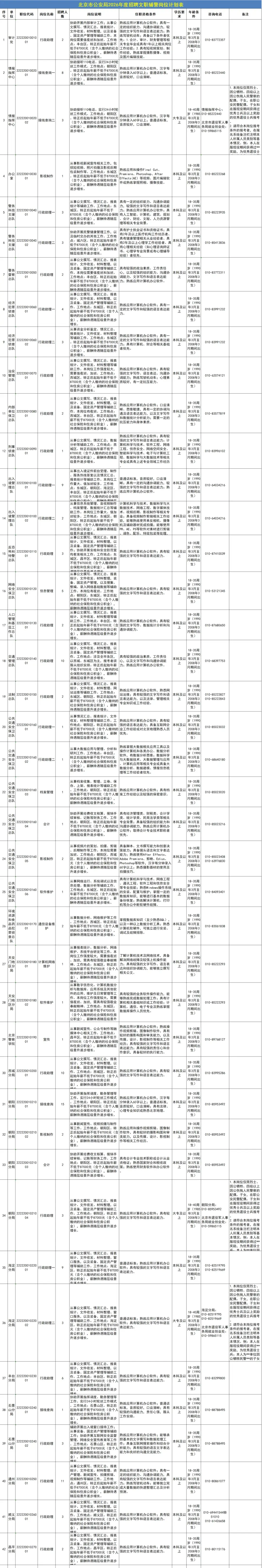 最新！2026北京公安局招聘152名文职辅警！附招聘条件+报名入口→ - 知乎