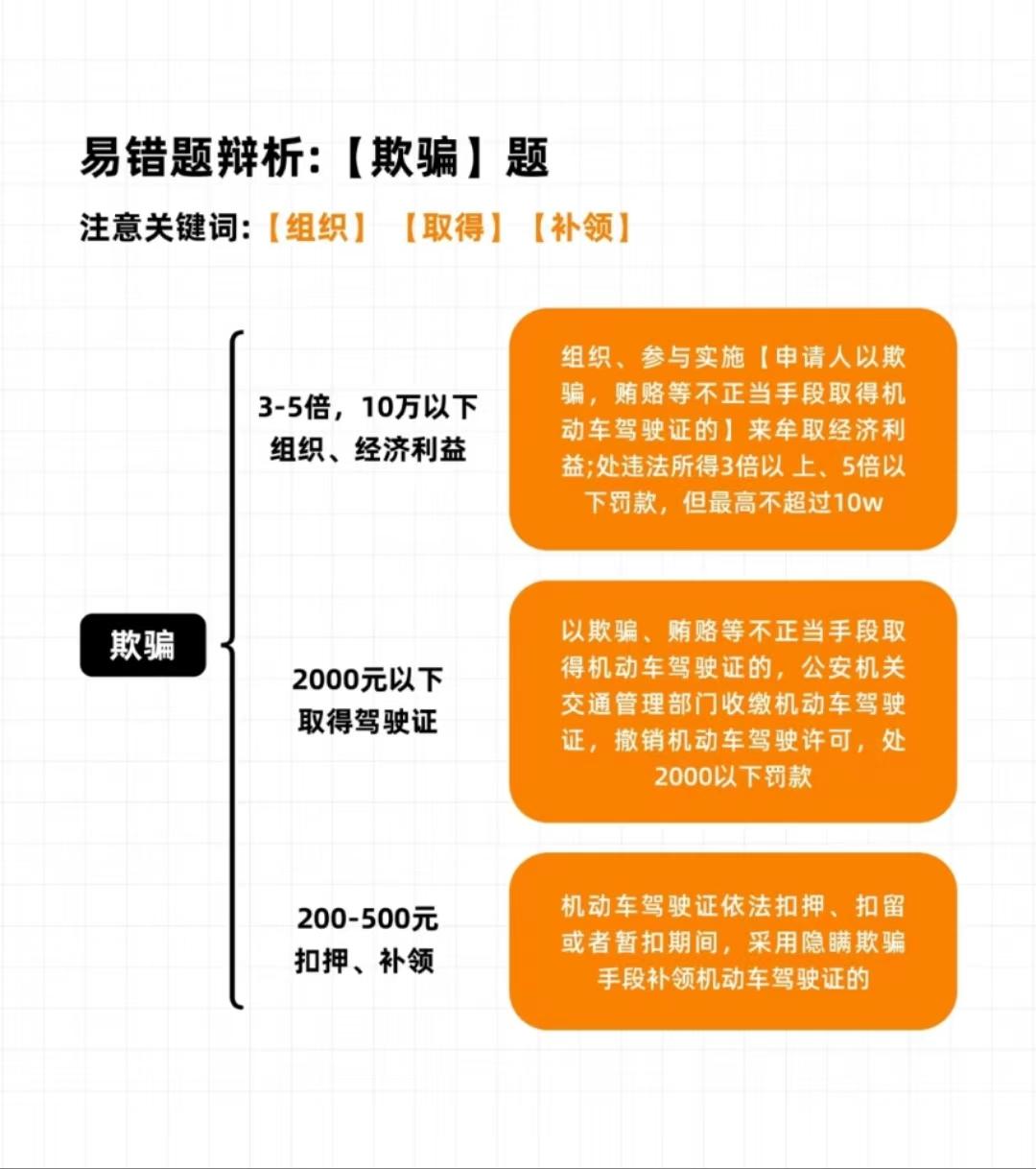 科目一罚款题最全整理,考试通关必备! - 知乎