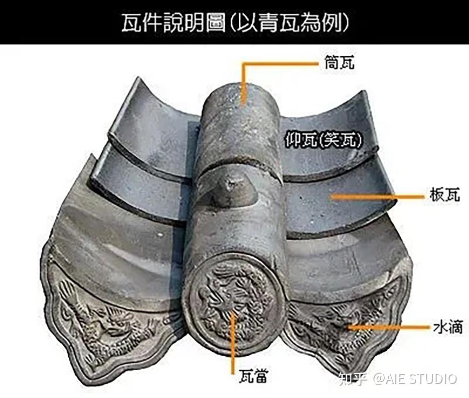中国古建筑的结构形式 - 知乎