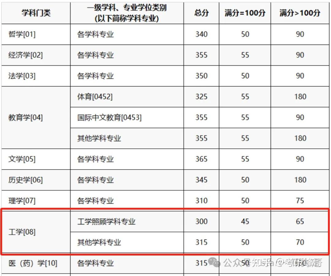 重庆大学哲学系考研难度(重庆大学哲学研究生好考吗)