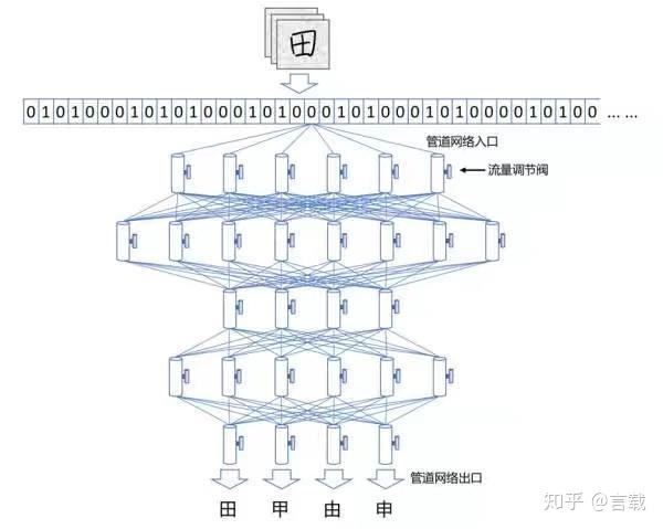 AI 时代来临之际,学什么有用?插图4 AI 时代来临之际,学什么有用?插图4