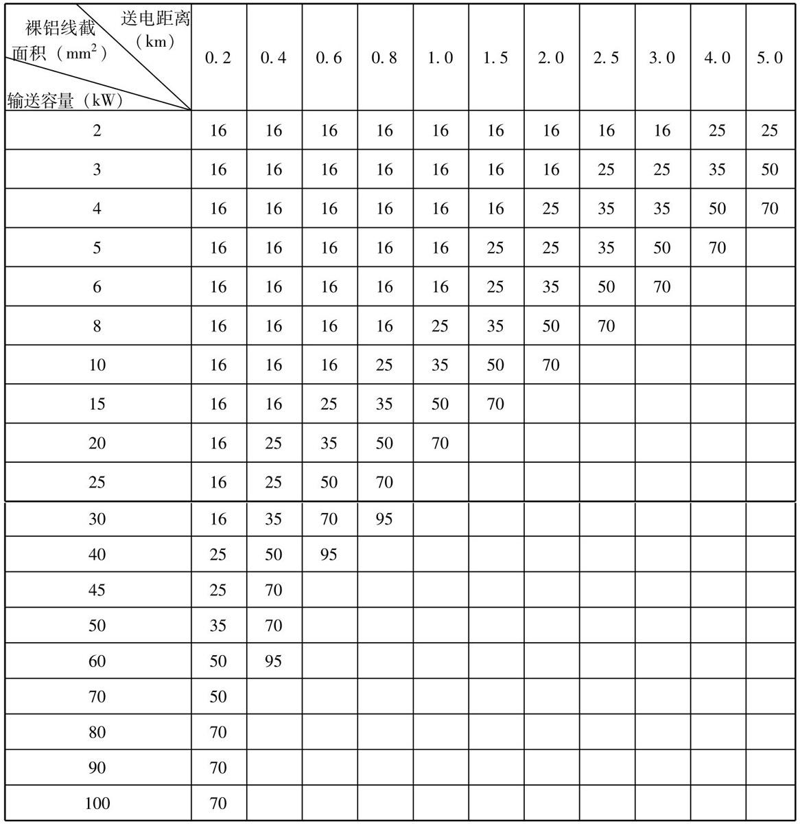 电路中使用的导线规格应该如何选择？ - 知乎