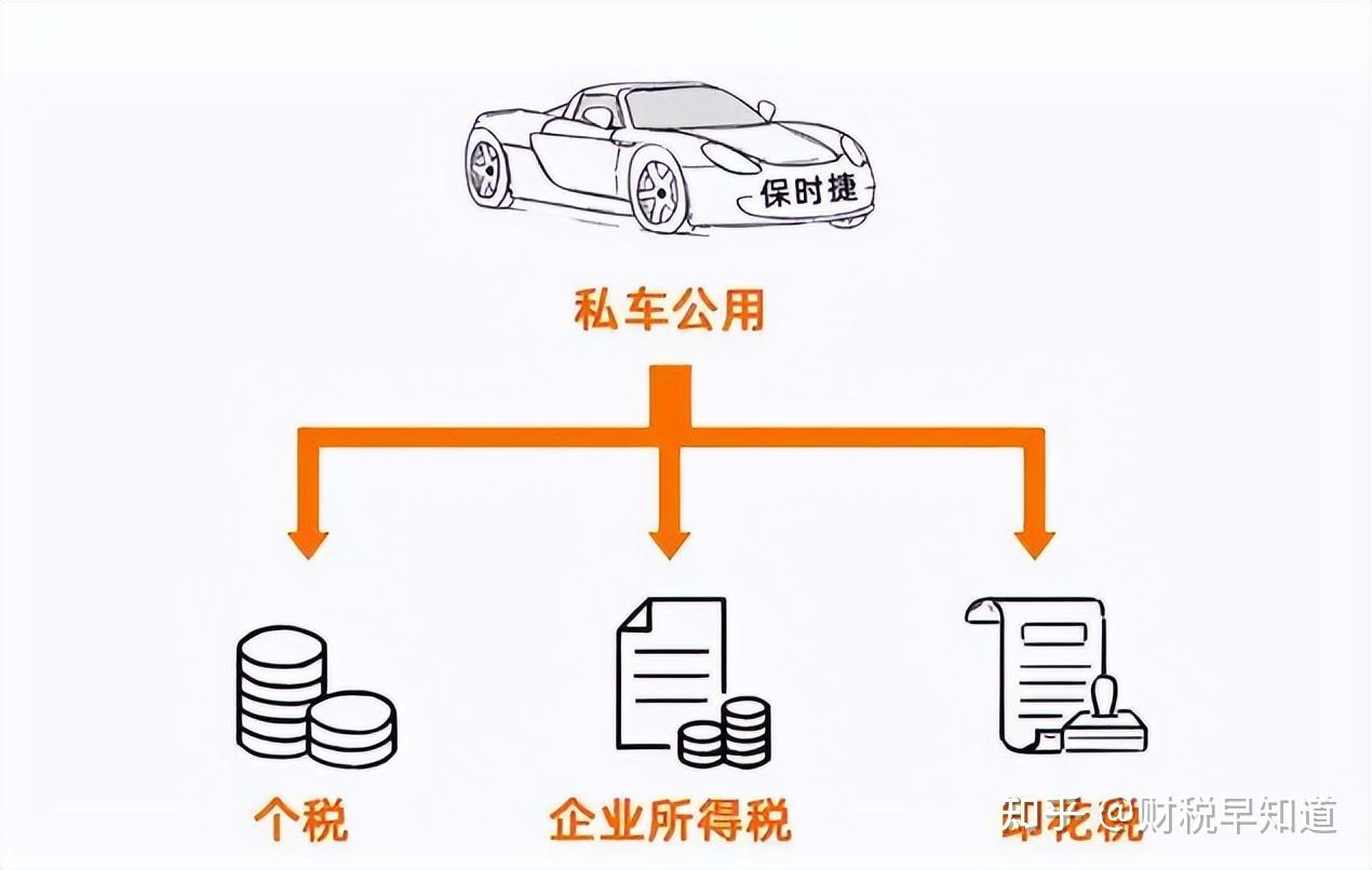 私车公用的正确处理方式,各位老板都知道吗? - 知乎