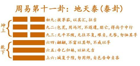 《易经》第十一卦——泰 - 知乎