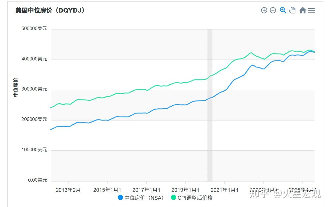 为什么即使工资很高，美国人仍感到手头拮据？ - 知乎
