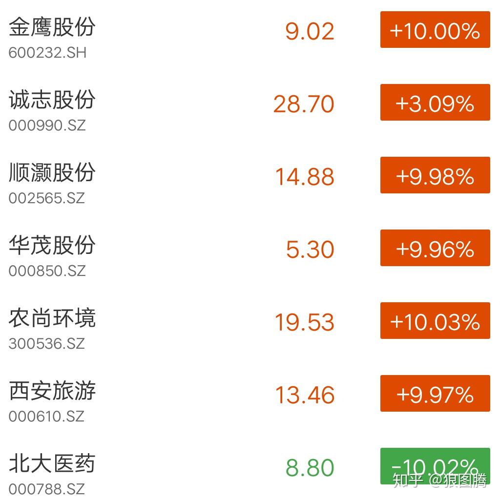 2022年哪些股票值得現價買入持有一年為什麼