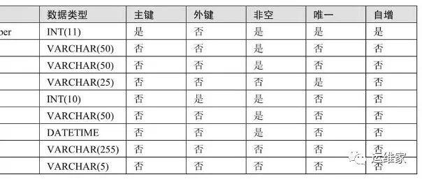 mysql中数据表的基本操作很难嘛,由这个实验来带你从头走一遍 - 知乎