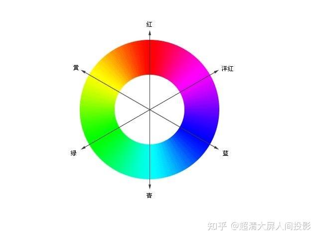 卤素单质颜色图片