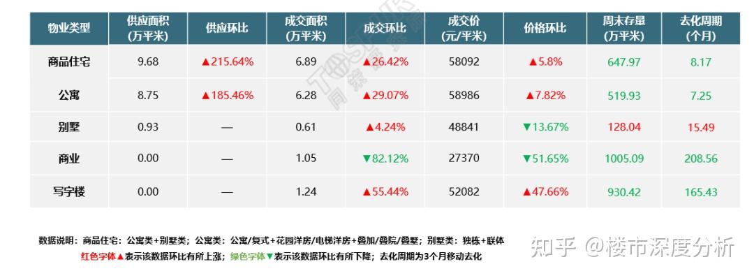 最新!上海8月二手房数据,一二手成交量双双攀升! - 知乎