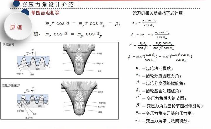 滚刀的安装角度如何调整? - 知乎