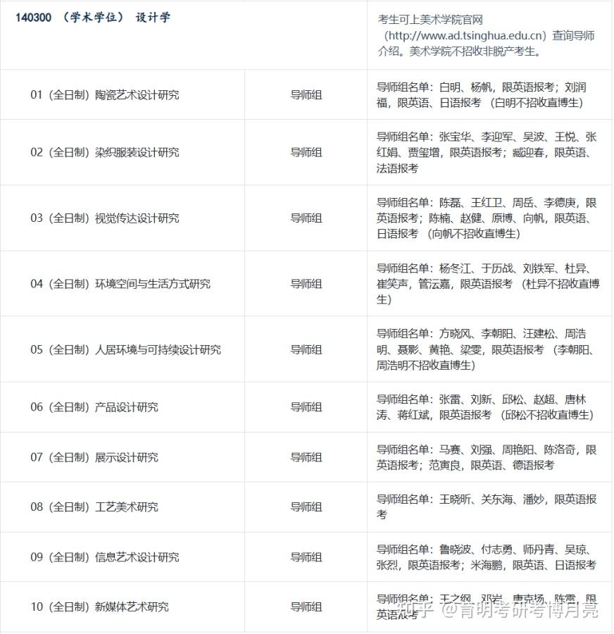 2026年清华大学【设计学】考博真题、招生人数、参考书、考博经验、导师信息、热点解析 - 知乎