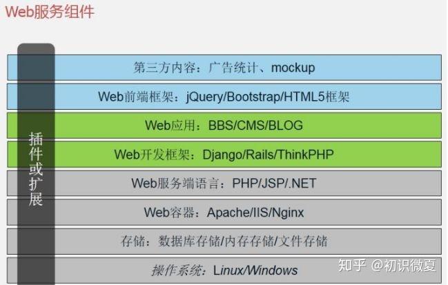 前端开发博客