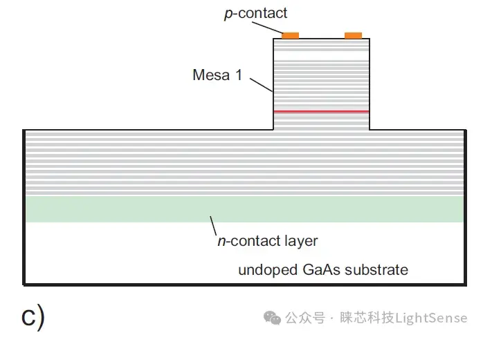 VCSEL的一般工艺流程 - 知乎