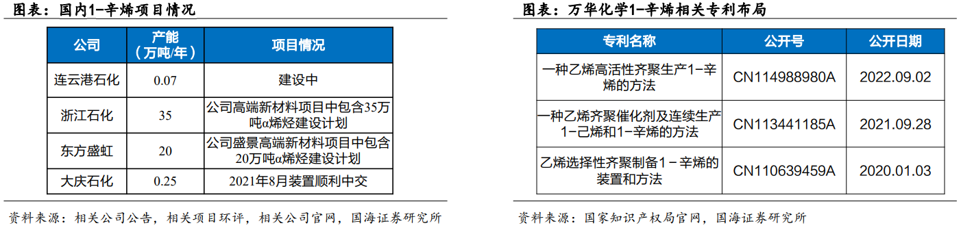 POE行业深度:供需格局、国产化进程、产业链及相关企业深度梳理【慧博出品】 - 知乎