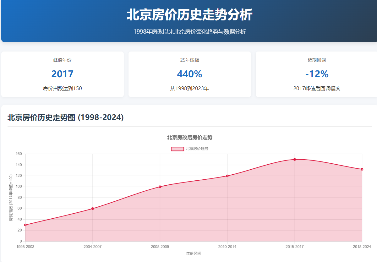 北京房价分析预测:基于东京经验的跨时空对比 - 知乎