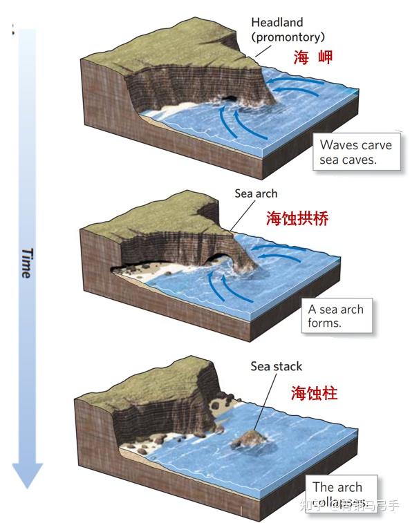 山东青岛地标之一石老人被风雨损毁,坍塌原因为何?保护此类景观有什么重要意义? - 知乎
