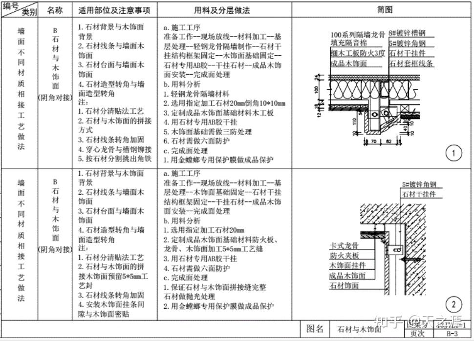 室内设计墙面施工工艺节点详图 - 知乎