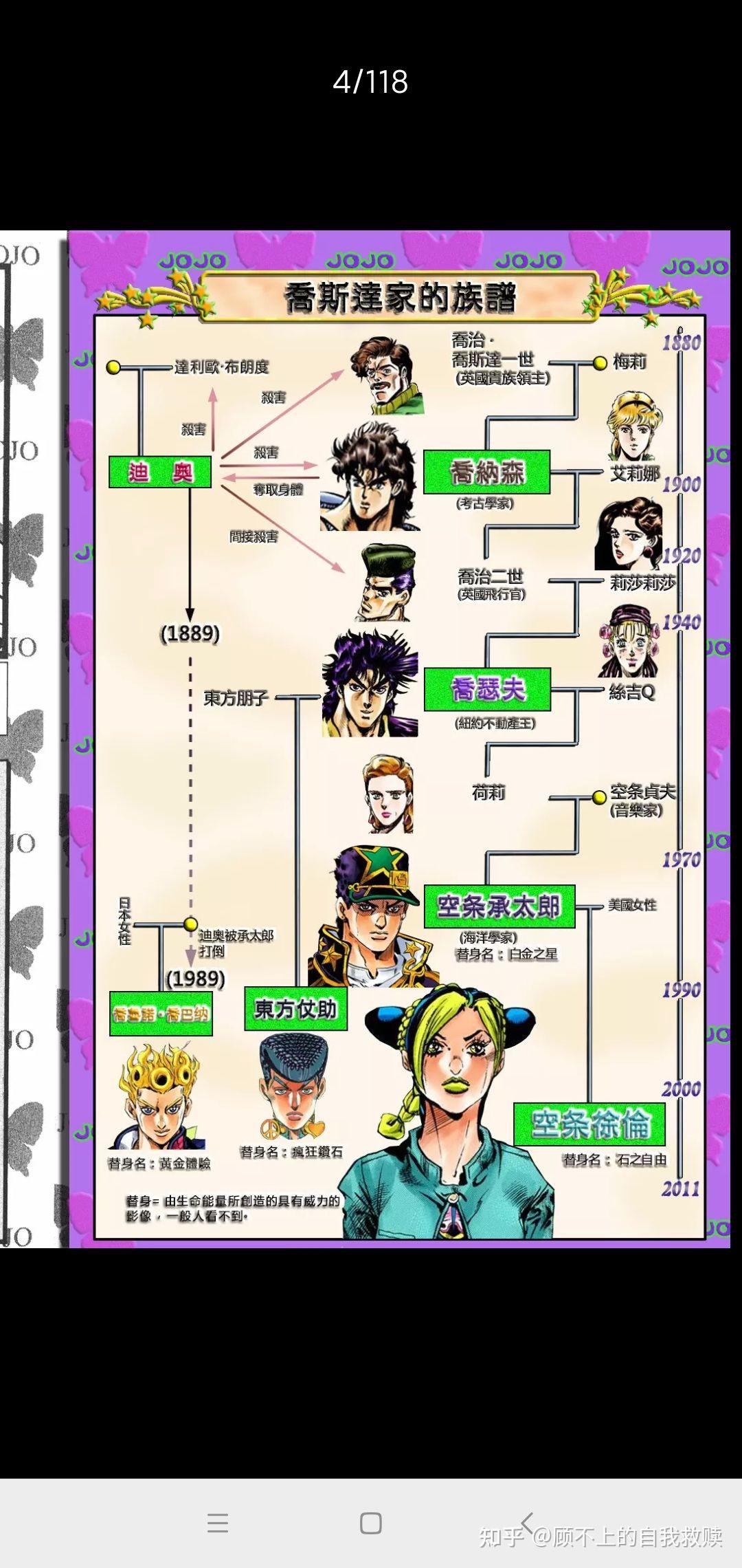 求jojo的奇妙冒险历代主角的关系图(包括七乔和八乔)? - 知乎