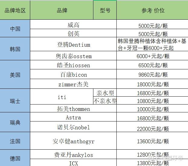 成都华西牙科收费标准图片