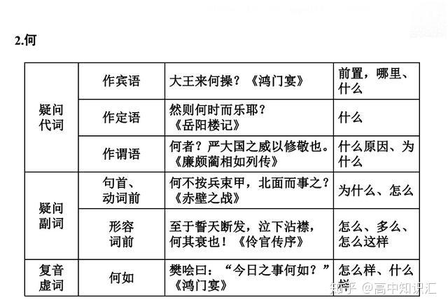 干货分享——高中语文考试必备的18个虚词用法总结,赶快收藏 - 知乎