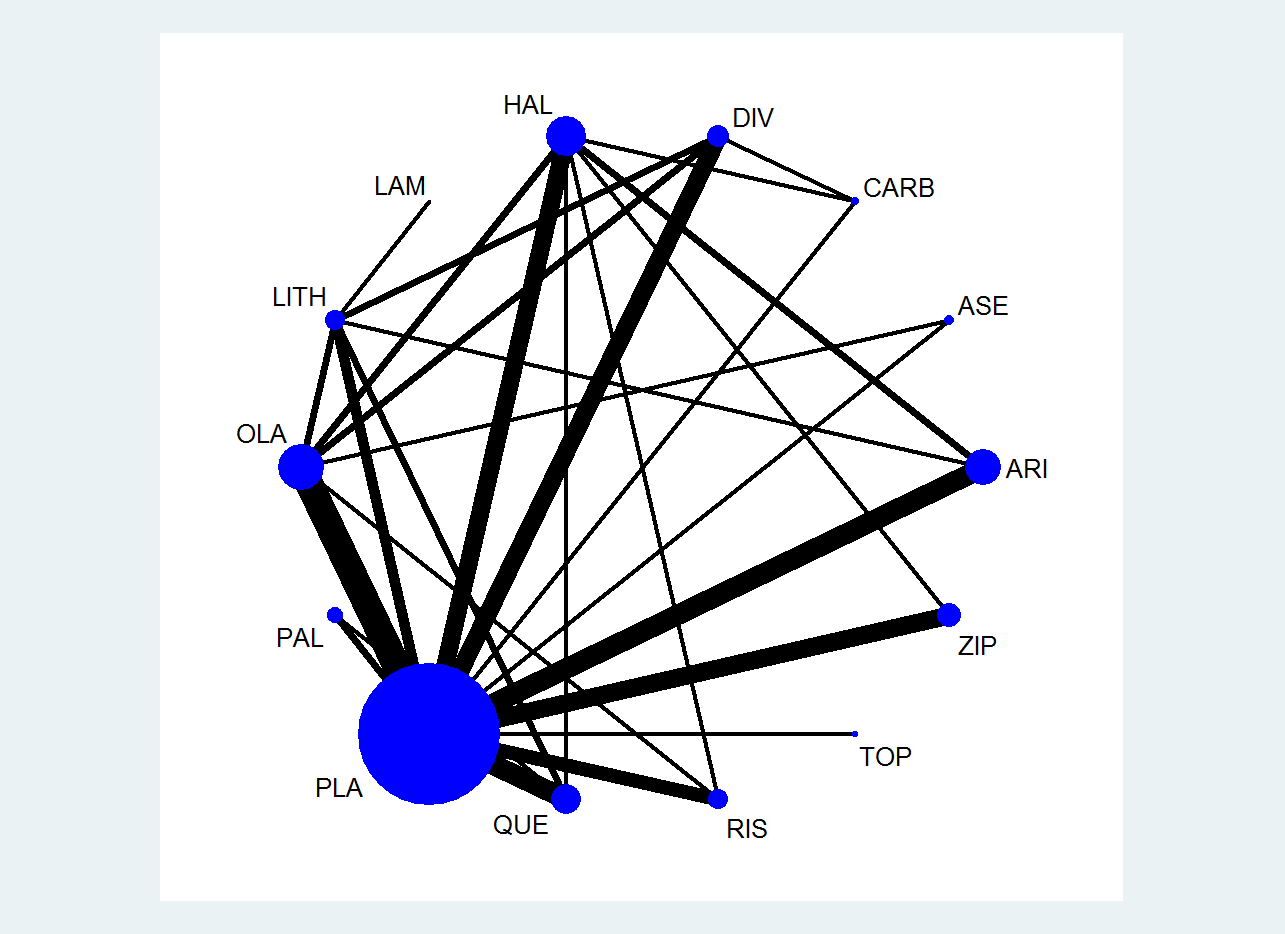 Network Metaanalysis 用绘图方式来了解Network Meta-Analysis提高认识&增强可解释性 - 知乎