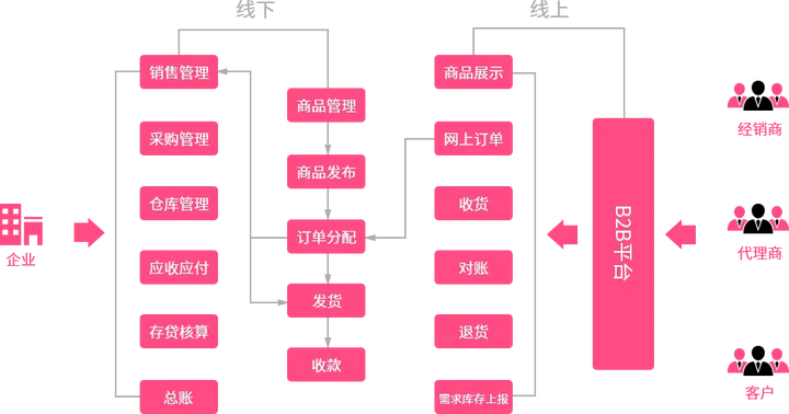 电子元器件商城设计开发应该具有哪些功能？