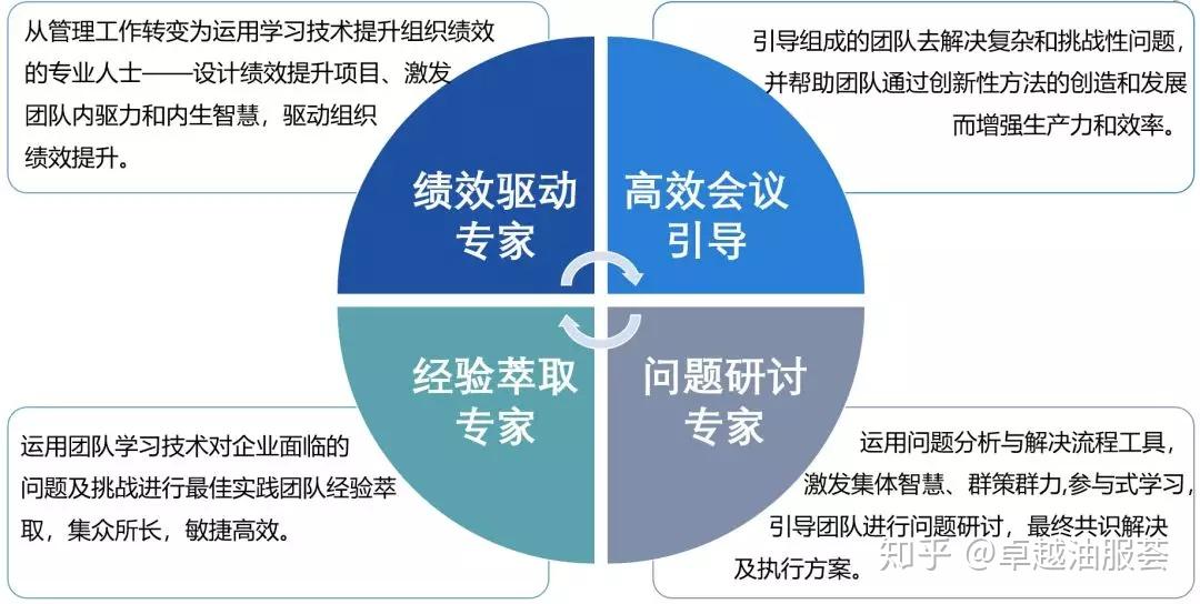 一文看懂行动学习全流程！ - 知乎
