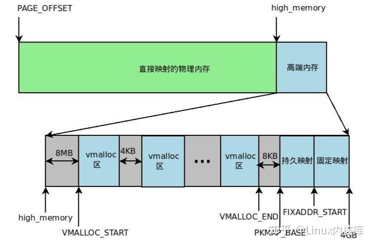 让你彻底了解!Linux虚拟内存和物理内存的理解(一文给你解决) - 知乎