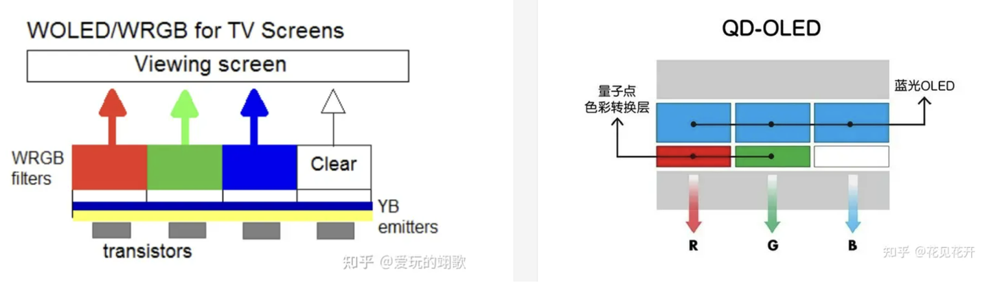 Mip Screen 为什么Garmin比Apple watch更适合户外,详解MIP半反射式屏幕 - 知乎