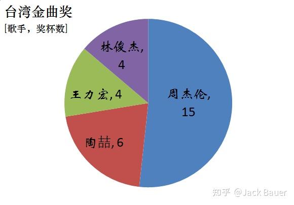 周王陶林顺序图片