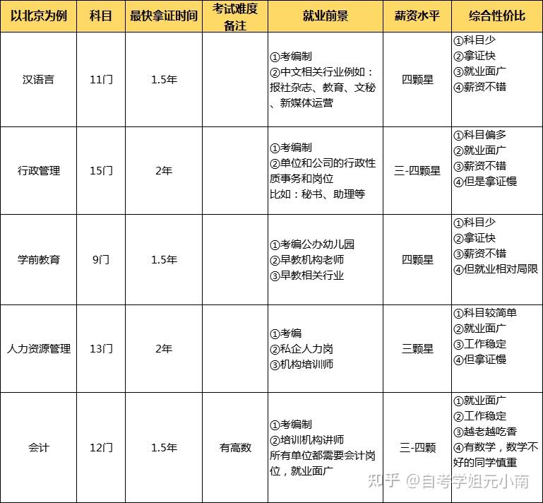 陕西教育网官网毕业证查询（自学有用吗？步骤和流程是什么？）