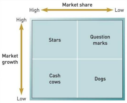 从创业公司到大公司的组织架构是如何变化的