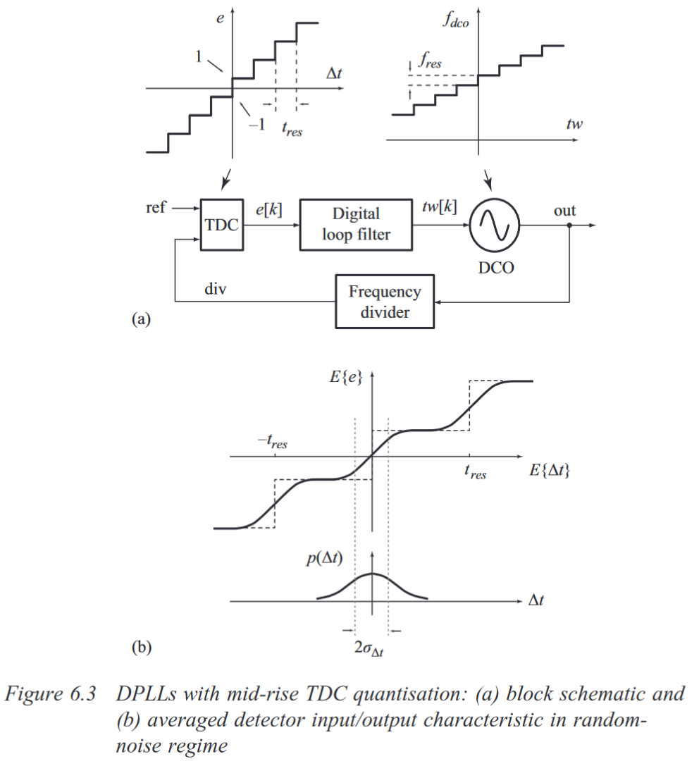 Chapter 6 Bang-bang digital PLLs for wireless systems - 知乎