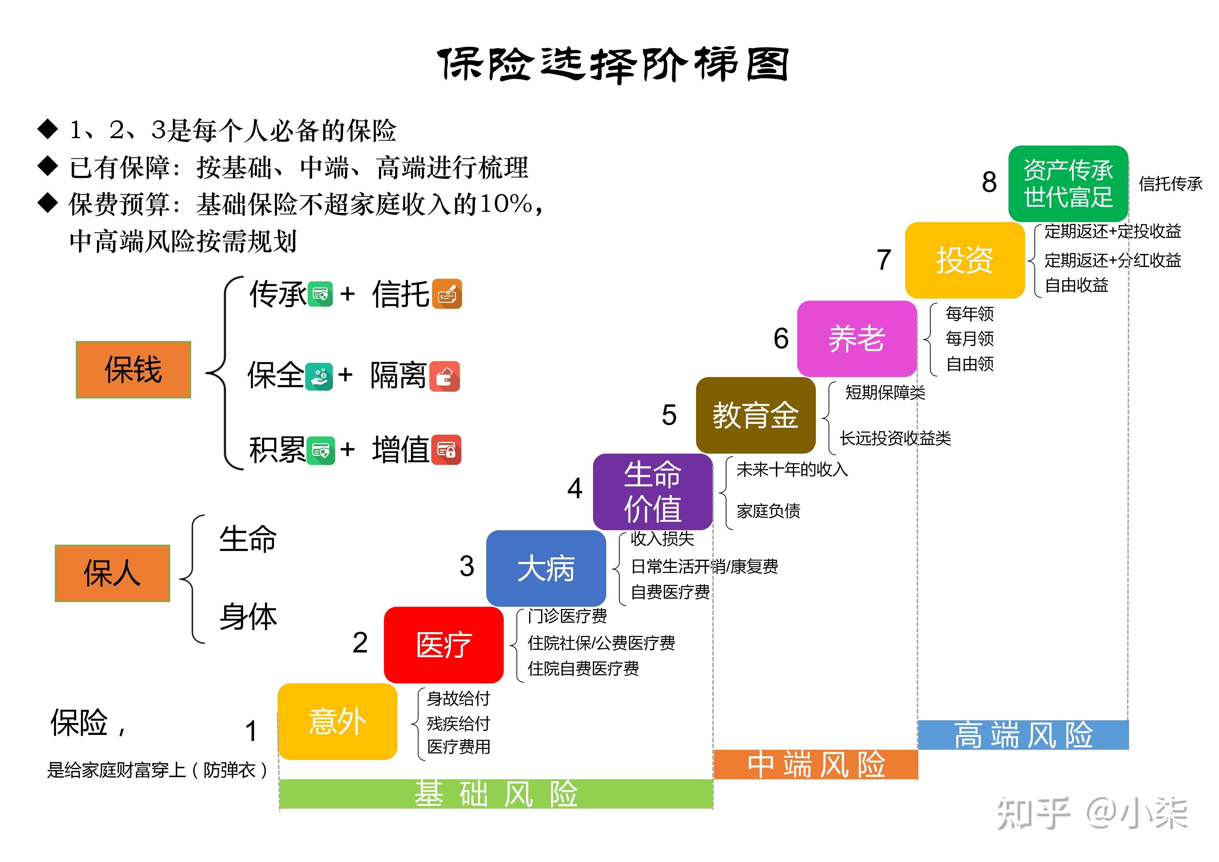 v字图讲保险图片