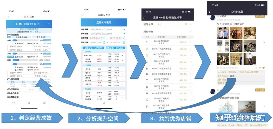 门店管理运营思路!数字化门店如何做? - 知乎