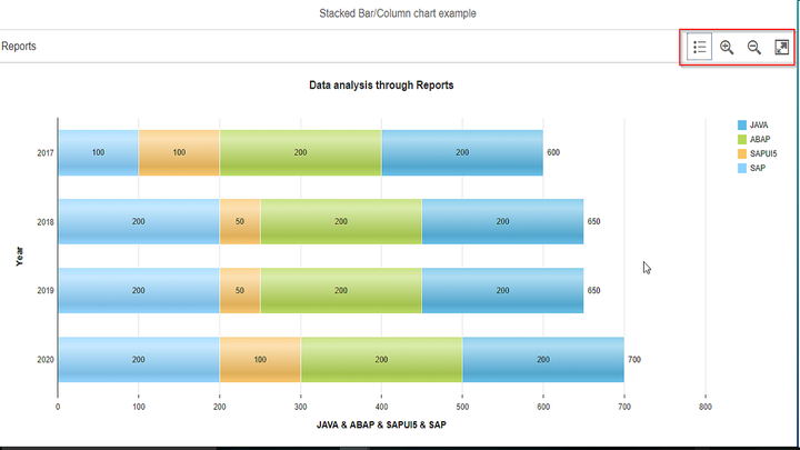 SAP Fiori Elements List Report 应用里 Header 字段的绑定路径 - 知乎