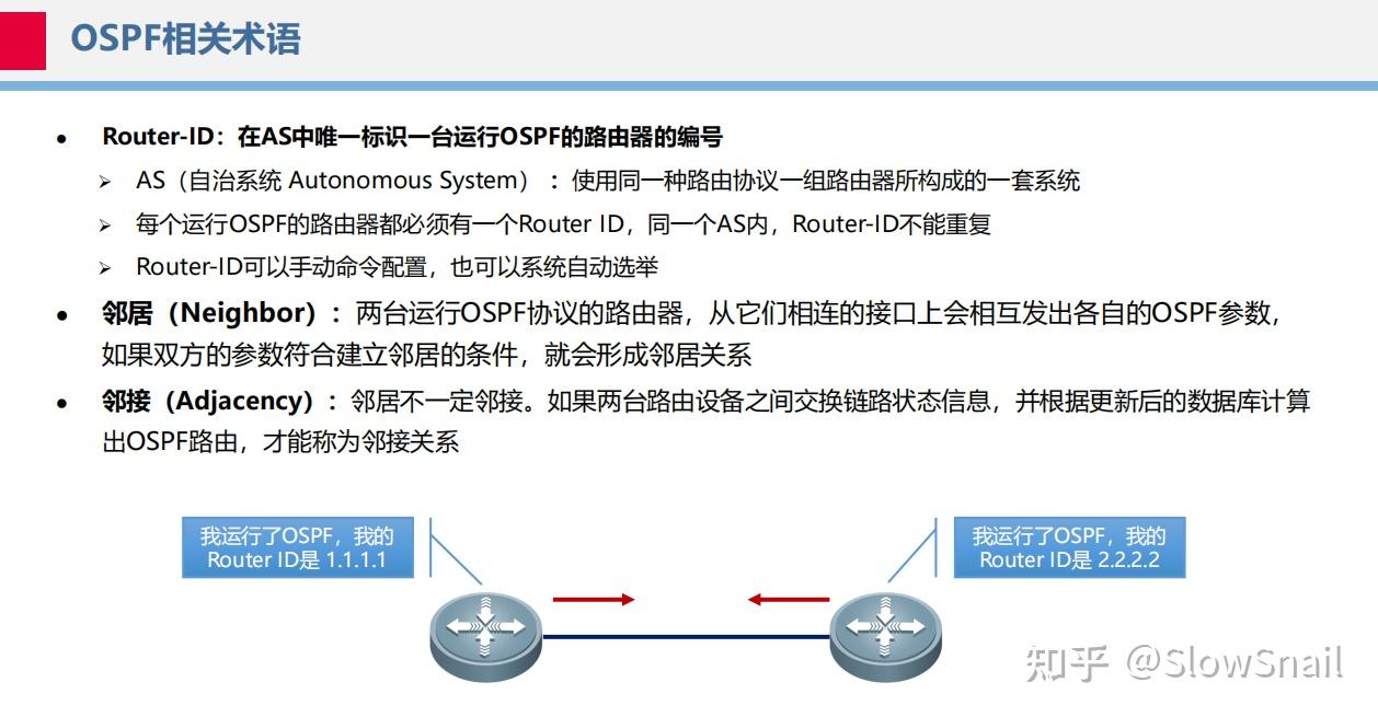 RGNA-OSPF - 知乎