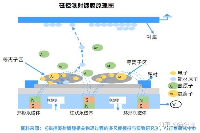 磁控溅射镀膜设备的工作原理是什么
