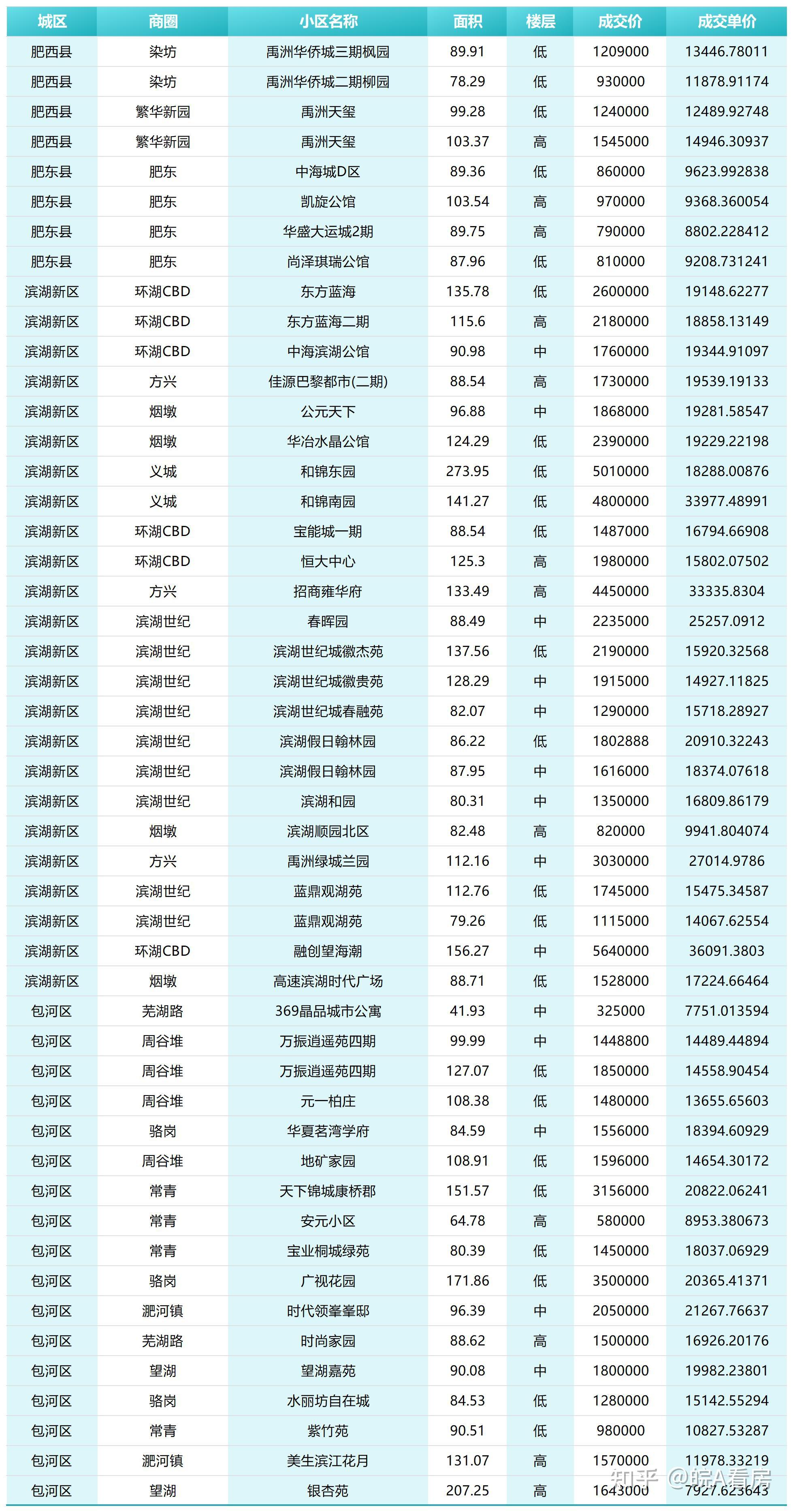 合肥的房价为什么会下跌? - 知乎