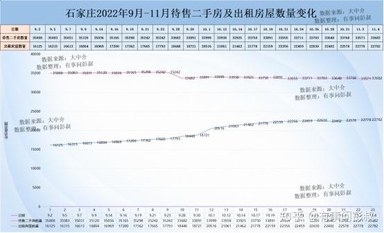 石家庄楼市2022年最新数据出炉，石家庄房价再创新低 - 知乎