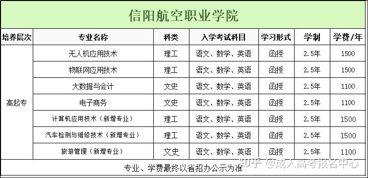 信阳航空职业学院专业图片