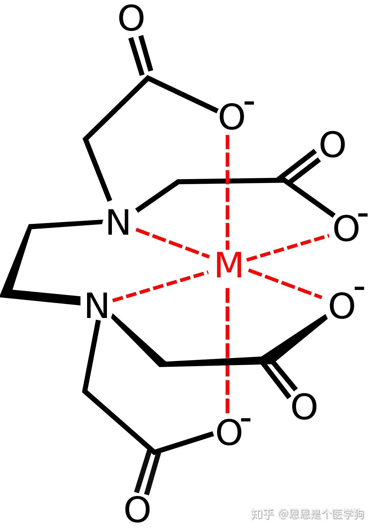 edta,乙二胺,草酸根离子如何形成螯合环? 