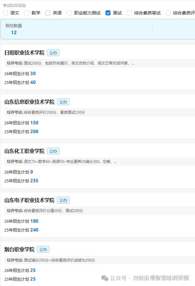 定了！2026 山东单招综评院校考试形式分类汇总，备考不盲目 - 知乎