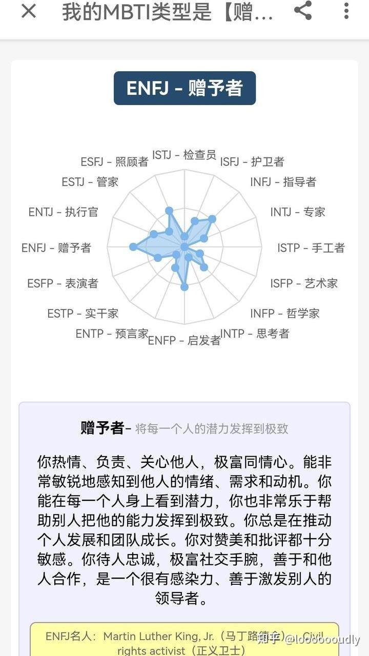 补档】至今为止做过的各种测试+网站链接（随时更新） - 知乎