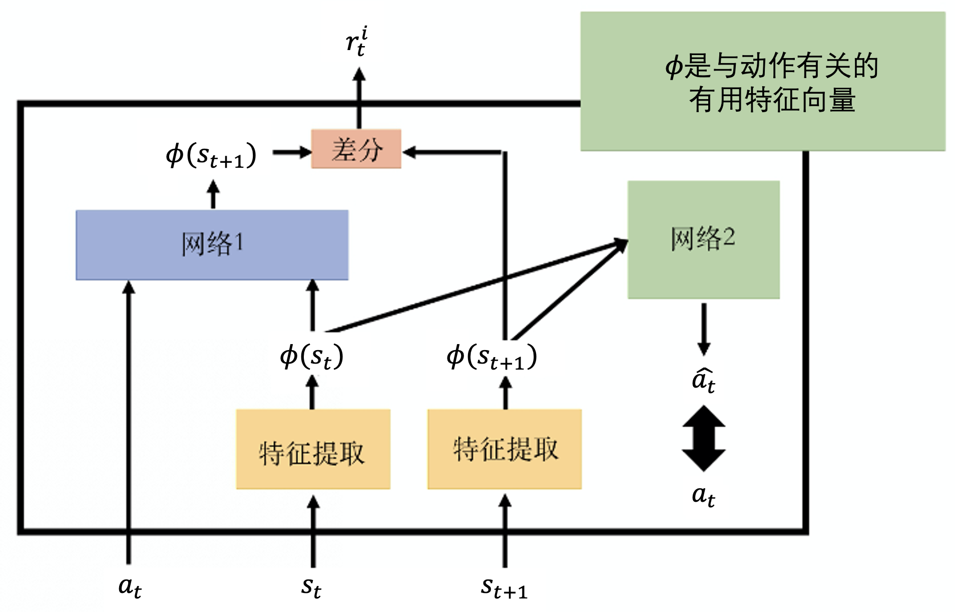 请问分层强化学习到底是什么? - 知乎