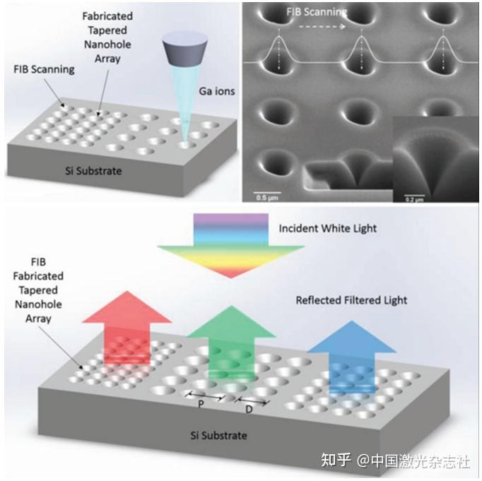 中国光学十大进展专栏•封面 | 浙江大学刘旭、匡翠方团队:大尺寸微纳光学器件制造技术 - 知乎