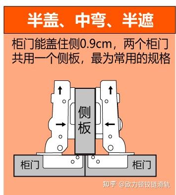 直弯合页、中弯合页、大弯合页三种规格是如何区分呢? - 知乎
